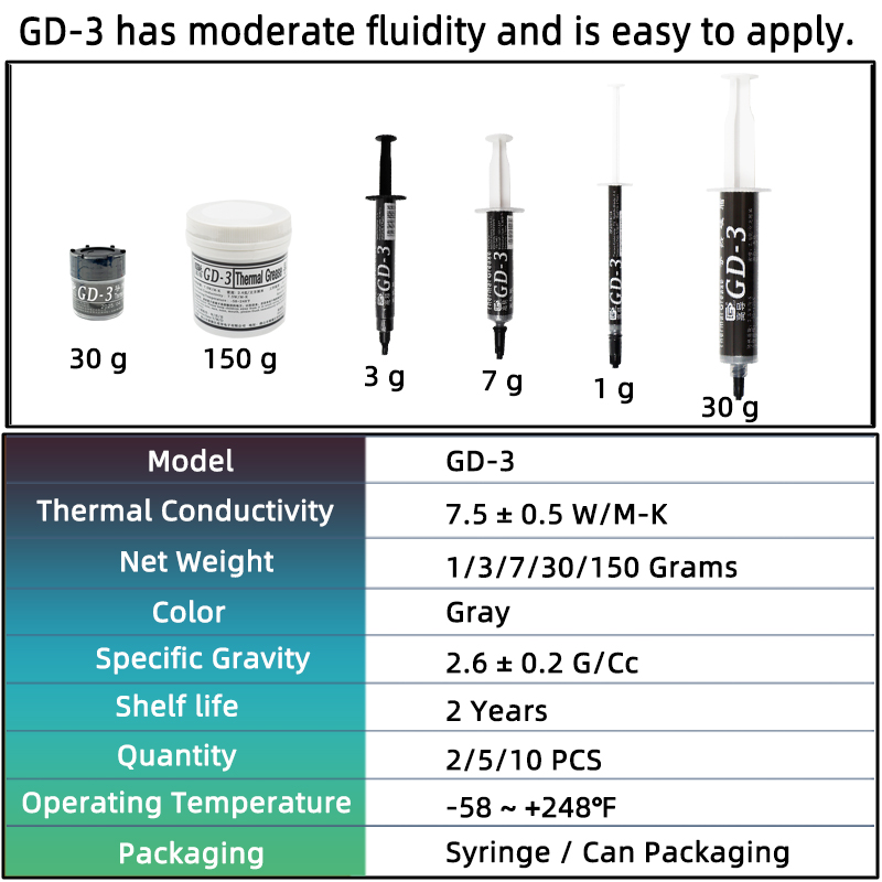 GD-3 7.5W/mk Thermal Paste Per - Thermal Paste Cpu 评论和价格