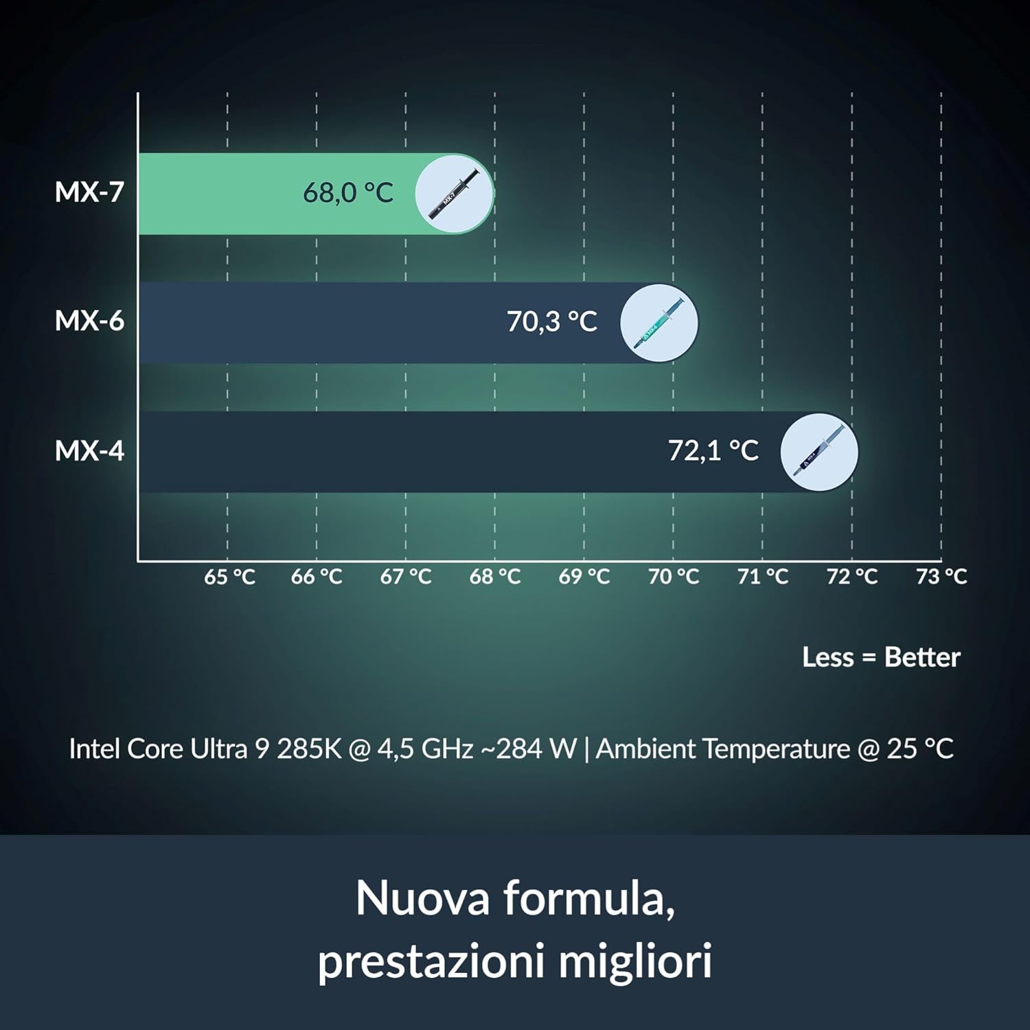ARCTIC MX-7-Ultimate Performan - Thermal Paste Cpu 评论和价格